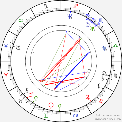 Verónica Orozco birth chart, Verónica Orozco astro natal horoscope, astrology