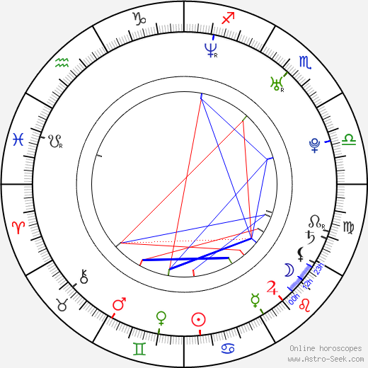 Vladislav Abashin birth chart, Vladislav Abashin astro natal horoscope, astrology