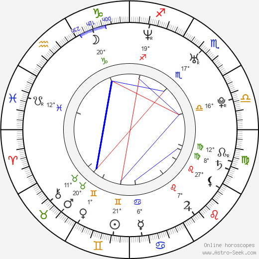 Wil Horneff birth chart, biography, wikipedia 2024, 2025