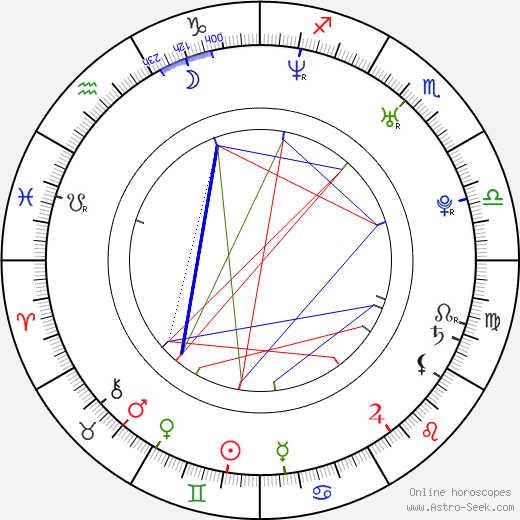 Wil Horneff birth chart, Wil Horneff astro natal horoscope, astrology