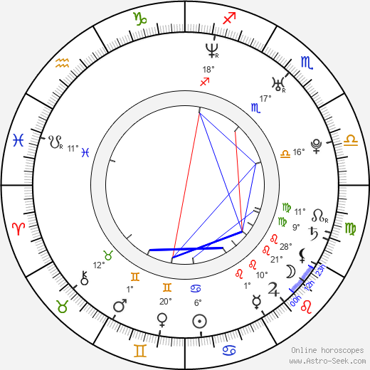 Zdeněk Klusák birth chart, biography, wikipedia 2024, 2025
