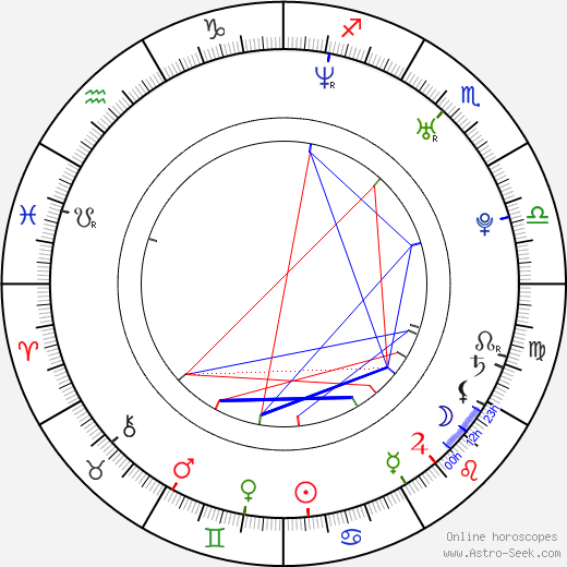 Zdeněk Klusák birth chart, Zdeněk Klusák astro natal horoscope, astrology