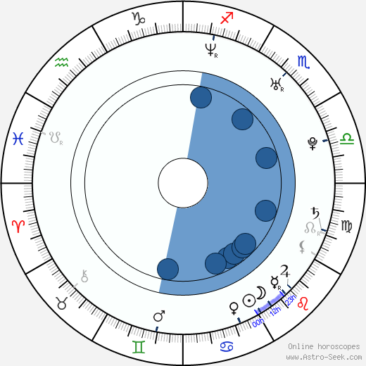 Alan Godshaw wikipedia, horoscope, astrology, instagram