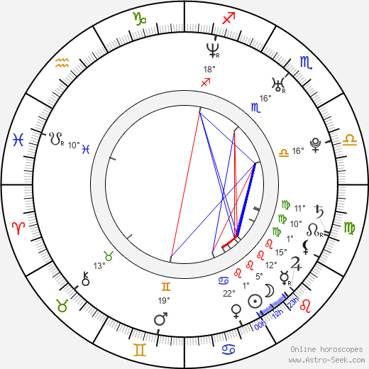 Alan Godshaw birth chart, biography, wikipedia 2024, 2025