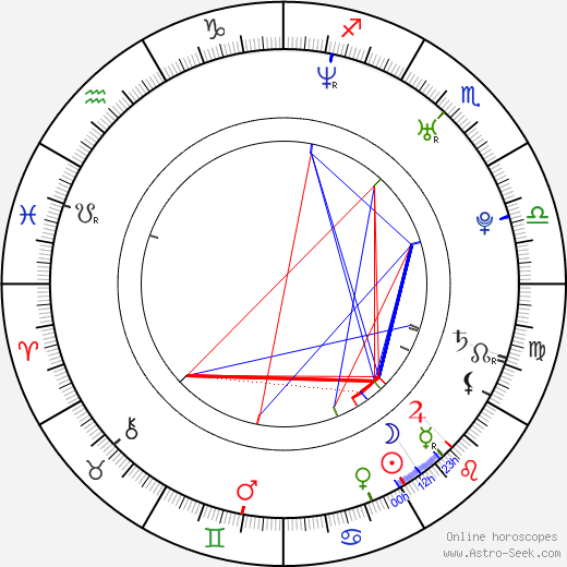 Alan Godshaw birth chart, Alan Godshaw astro natal horoscope, astrology