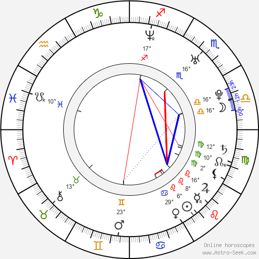 Albano Jerónimo birth chart, biography, wikipedia 2023, 2024