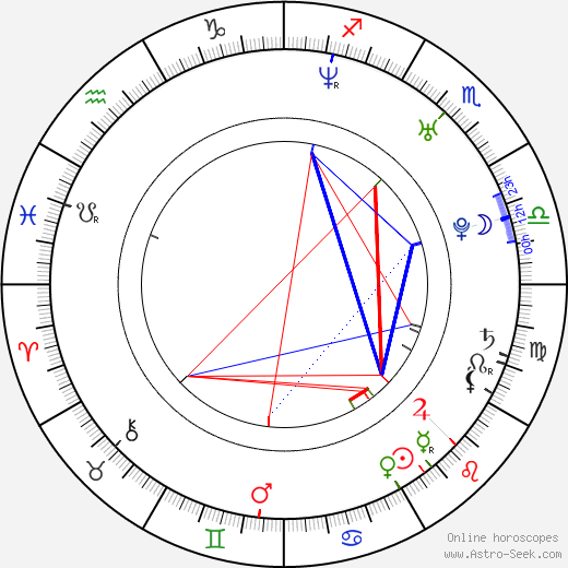 Albano Jerónimo birth chart, Albano Jerónimo astro natal horoscope, astrology