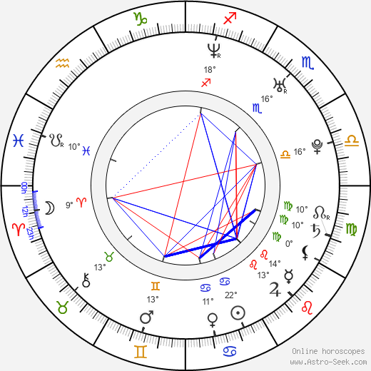 Alexander Frei birth chart, biography, wikipedia 2023, 2024