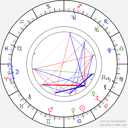 Alexander Frei birth chart, Alexander Frei astro natal horoscope, astrology