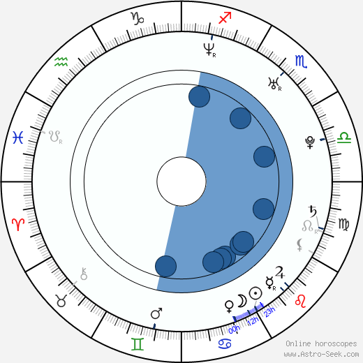 Alli Danziger wikipedia, biography, birth chart, instagram Alli Danziger wikipedia, horoscope, astrology, instagram