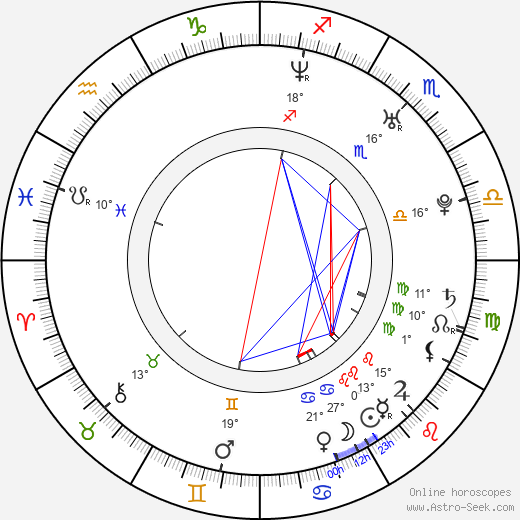 Alli Danziger birth chart, biography, wikipedia 2023, 2024