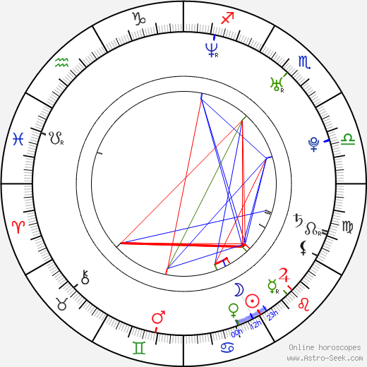 Alli Danziger birth chart, Alli Danziger astro natal horoscope, astrology