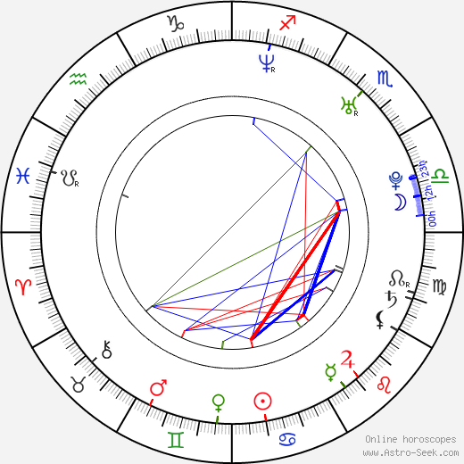 Allison McCurdy birth chart, Allison McCurdy astro natal horoscope, astrology