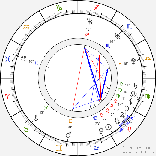 Allister Carter birth chart, biography, wikipedia 2023, 2024