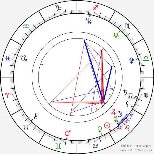 Allister Carter birth chart, Allister Carter astro natal horoscope, astrology