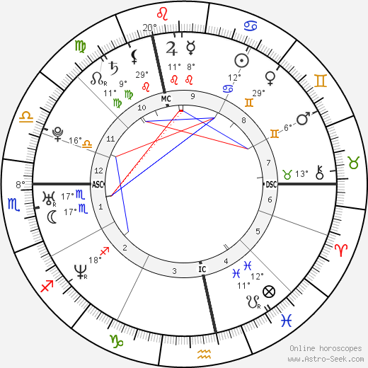 Amélie Mauresmo birth chart, biography, wikipedia 2023, 2024