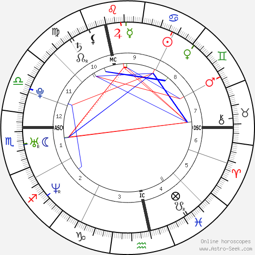 Amélie Mauresmo birth chart, Amélie Mauresmo astro natal horoscope, astrology