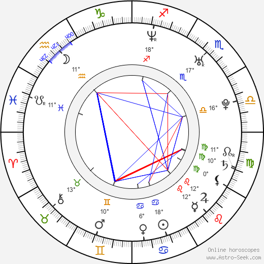 Amit Trivedi birth chart, biography, wikipedia 2023, 2024