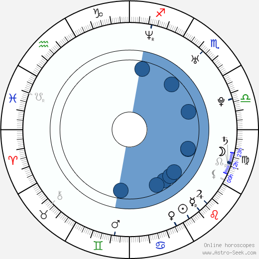 André Gordon Oroscopo, astrologia, Segno, zodiac, Data di nascita, instagram