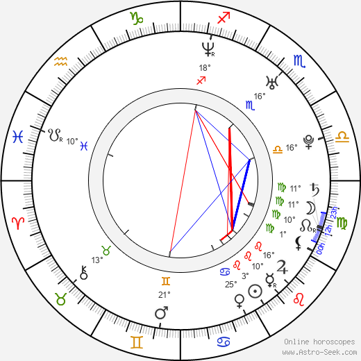 André Gordon birth chart, biography, wikipedia 2024, 2025