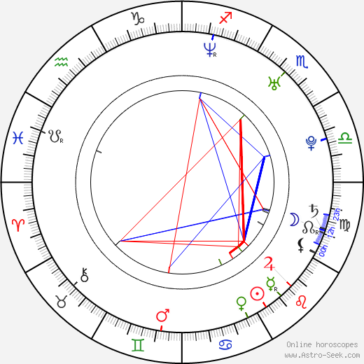 André Gordon birth chart, André Gordon astro natal horoscope, astrology