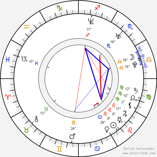 Andrea Galante birth chart, biography, wikipedia 2024, 2025