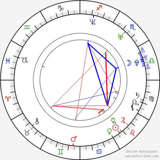 Andrea Galante birth chart, Andrea Galante astro natal horoscope, astrology