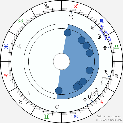 Aurelius DiBarsanti wikipedia, horoscope, astrology, instagram