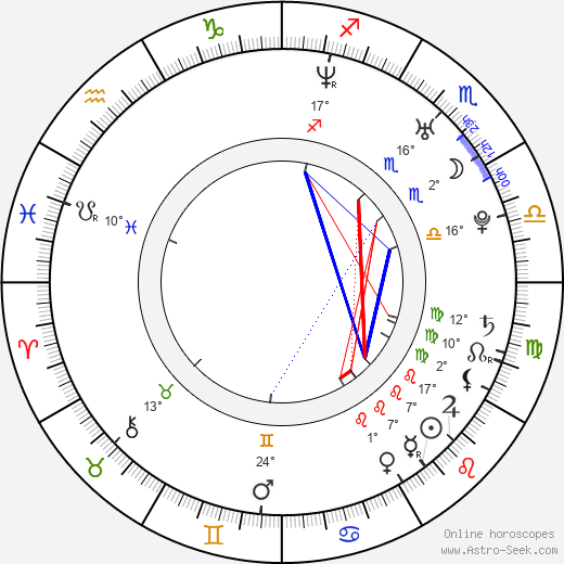 Aurelius DiBarsanti birth chart, biography, wikipedia 2023, 2024