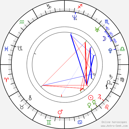 Aurelius DiBarsanti birth chart, Aurelius DiBarsanti astro natal horoscope, astrology