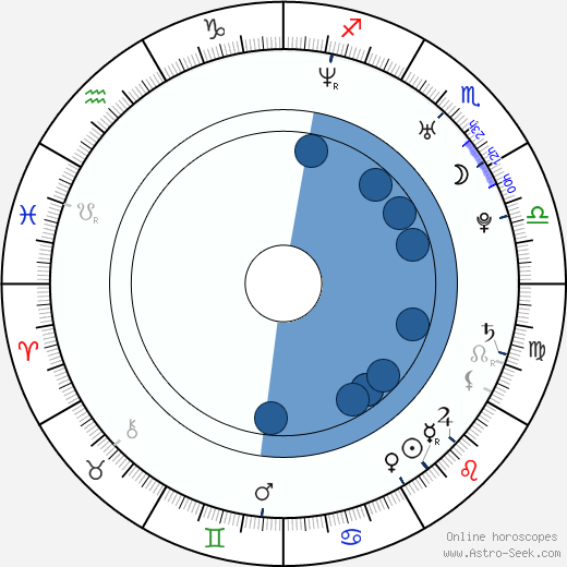 B. J. Novak Oroscopo, astrologia, Segno, zodiac, Data di nascita, instagram