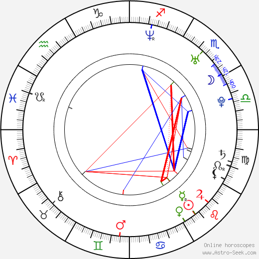 B. J. Novak birth chart, B. J. Novak astro natal horoscope, astrology