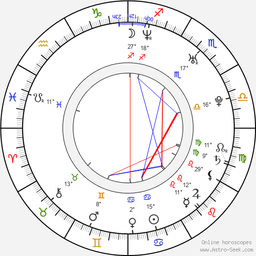 Ben Jelen birth chart, biography, wikipedia 2023, 2024