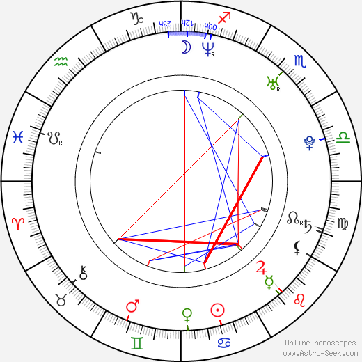 Ben Jelen birth chart, Ben Jelen astro natal horoscope, astrology
