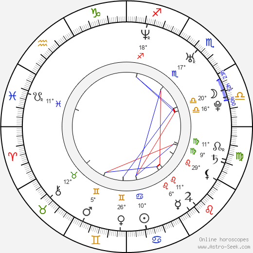 Bobby Ray Akers Jr. birth chart, biography, wikipedia 2023, 2024