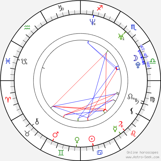 Bobby Ray Akers Jr. birth chart, Bobby Ray Akers Jr. astro natal horoscope, astrology