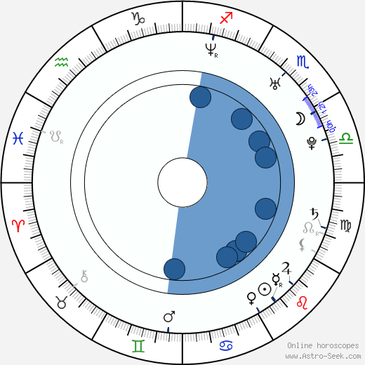 Carlos Marchena Oroscopo, astrologia, Segno, zodiac, Data di nascita, instagram