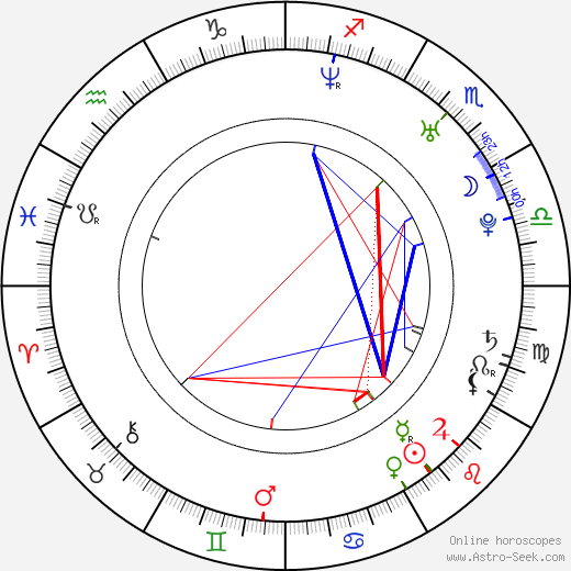 Carlos Marchena birth chart, Carlos Marchena astro natal horoscope, astrology