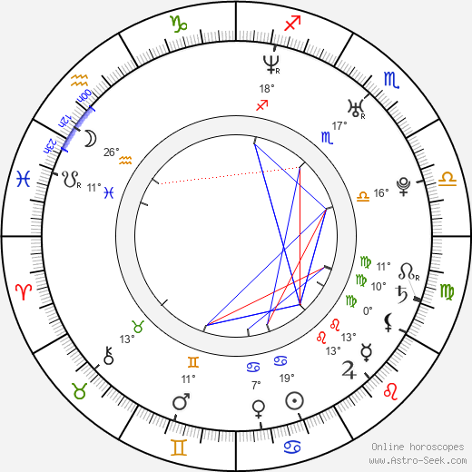 Christian Wunderlich birth chart, biography, wikipedia 2023, 2024