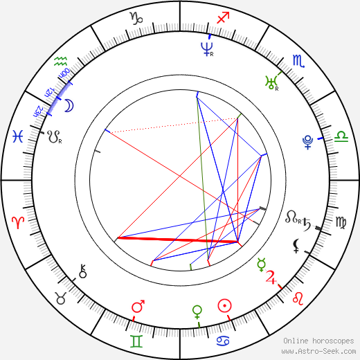 Christian Wunderlich birth chart, Christian Wunderlich astro natal horoscope, astrology