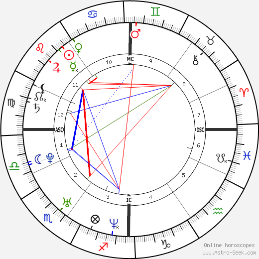 Clotilde Hesme birth chart, Clotilde Hesme astro natal horoscope, astrology