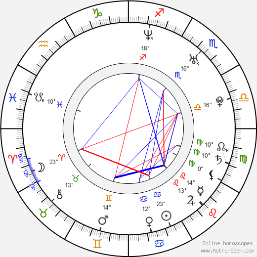 Cornelia Patzelsberger birth chart, biography, wikipedia 2023, 2024