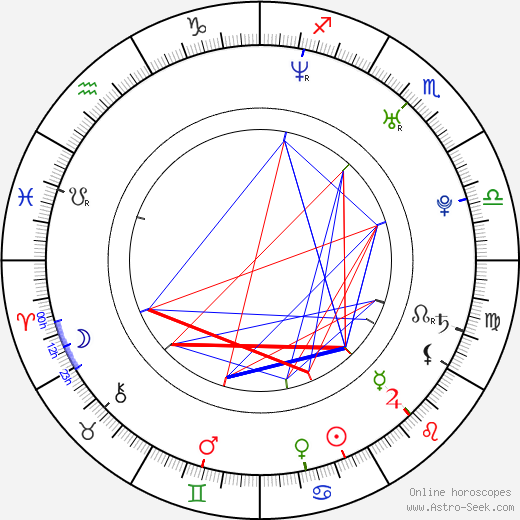 Cornelia Patzelsberger birth chart, Cornelia Patzelsberger astro natal horoscope, astrology