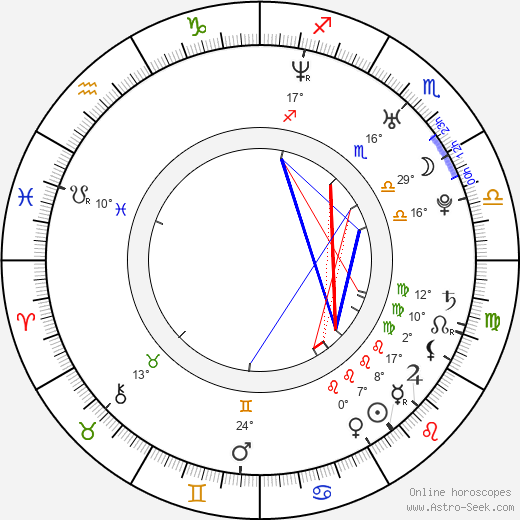 Dan Blank birth chart, biography, wikipedia 2023, 2024