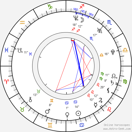 Daniel Špinar birth chart, biography, wikipedia 2023, 2024