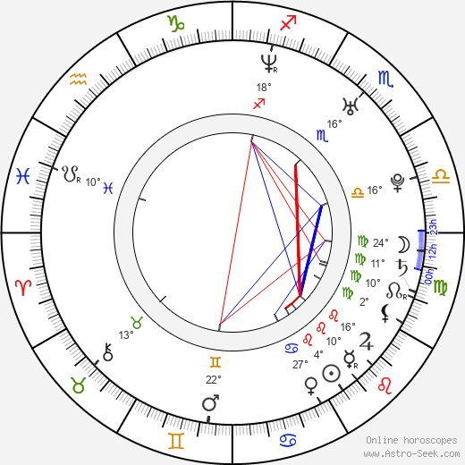 Davi de Oliveira Pinheiro birth chart, biography, wikipedia 2023, 2024