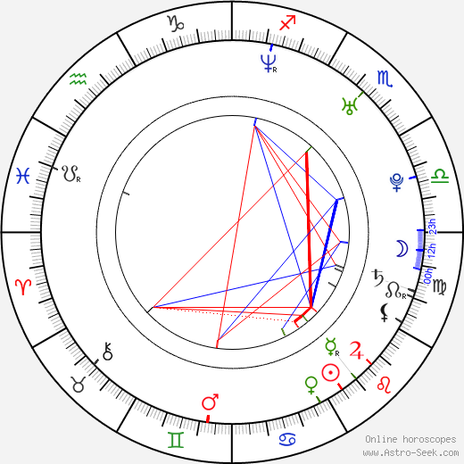 Davi de Oliveira Pinheiro birth chart, Davi de Oliveira Pinheiro astro natal horoscope, astrology