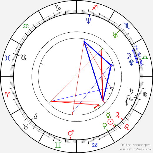 Derek Waters birth chart, Derek Waters astro natal horoscope, astrology