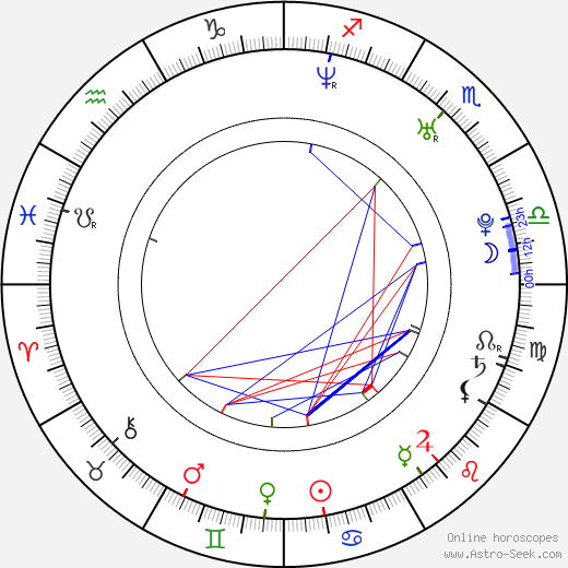 Diana Gurtskaya birth chart, Diana Gurtskaya astro natal horoscope, astrology