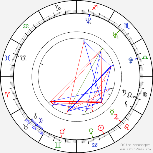 Dominique Siassia birth chart, Dominique Siassia astro natal horoscope, astrology